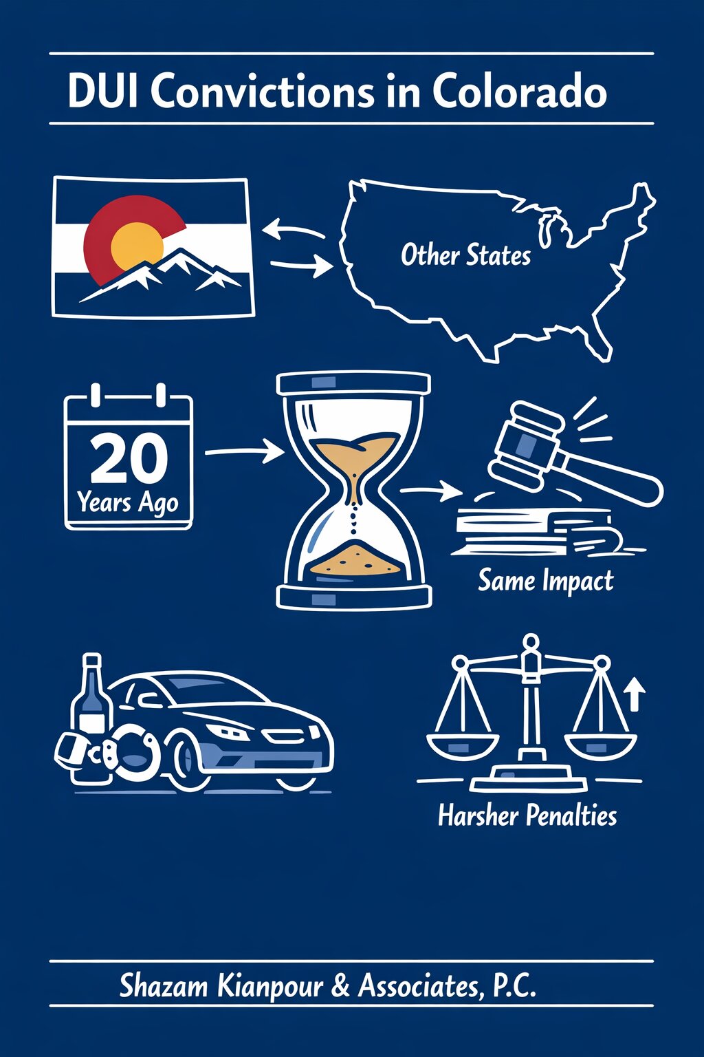 DUI convictions in Colorado over time