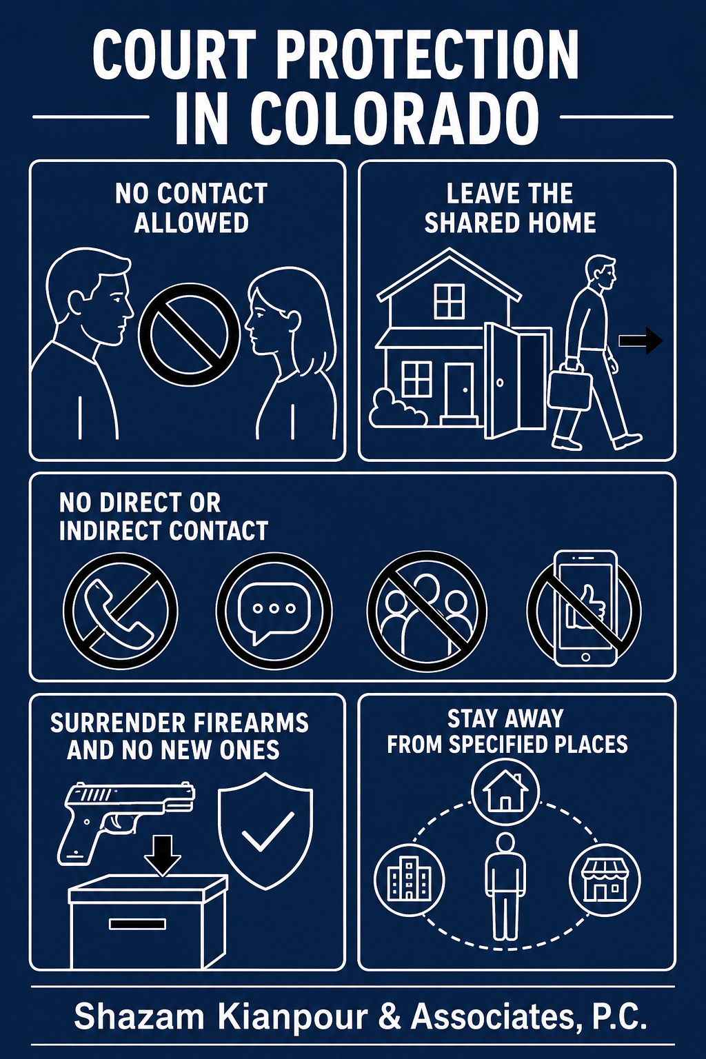 Infographic What Is a Mandatory Protection Order in Colorado Domestic Violence Cases - Shazam Kianpour & Associates - Denver Criminal Law Attorneys